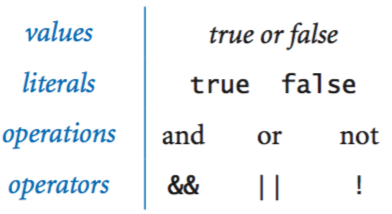 boolean data type
